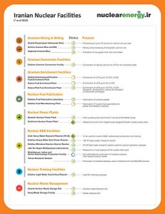 Nuclear_facilities_in_Iran