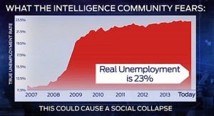 RealUnemployment