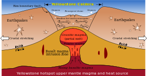 Yellowstone_Caldera.svg