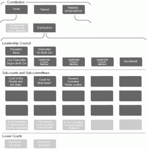 SanhedrinOrganization